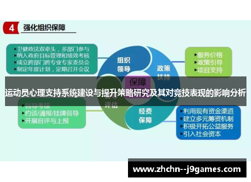运动员心理支持系统建设与提升策略研究及其对竞技表现的影响分析