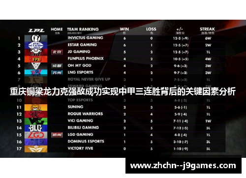 重庆铜梁龙力克强敌成功实现中甲三连胜背后的关键因素分析