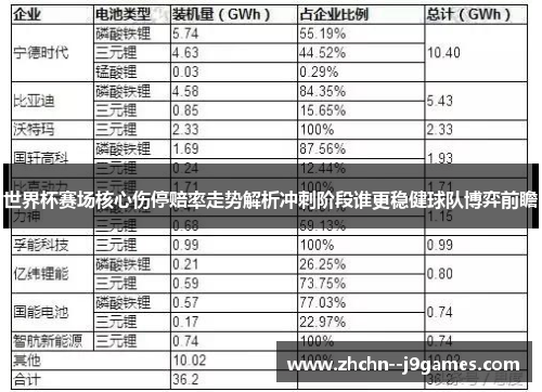 世界杯赛场核心伤停赔率走势解析冲刺阶段谁更稳健球队博弈前瞻 世界杯赛场核心伤停赔率走势解析冲刺阶段谁更稳健球队博弈前瞻