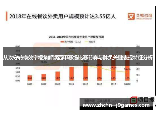 从攻守转换效率视角解读西甲赛场比赛节奏与胜负关键表现特征分析 从攻守转换效率视角解读西甲赛场比赛节奏与胜负关键表现特征分析